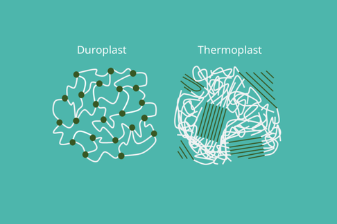 Duroplast ve Thermoplast