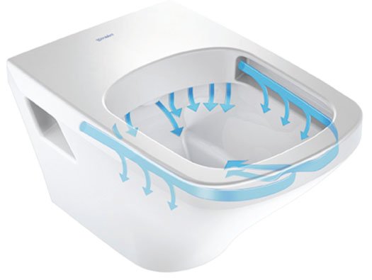 Duravit kanalsız klozet