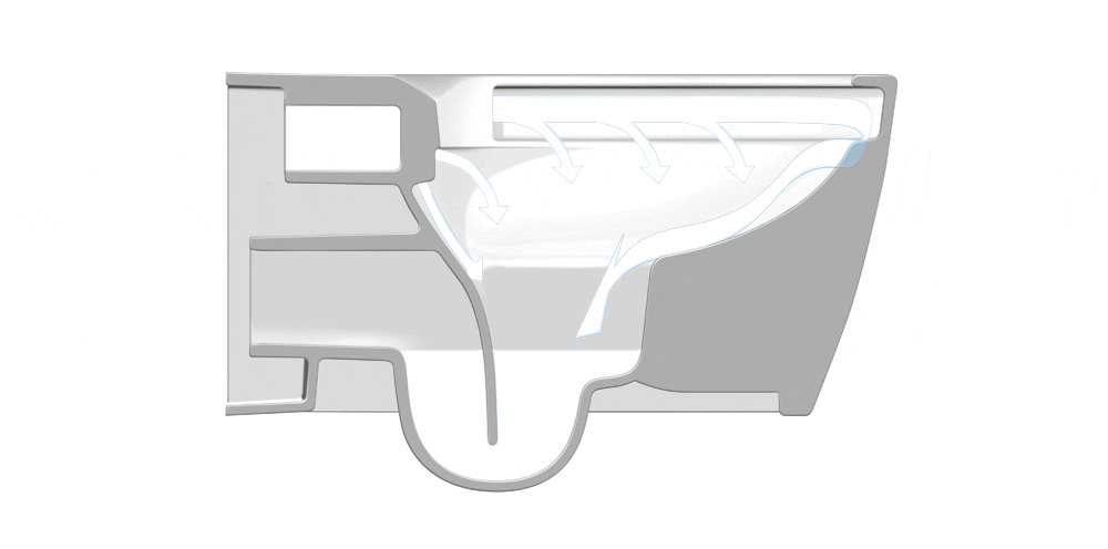 Duravit Teknolojileri