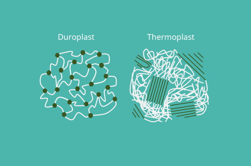 Duroplast ve Thermoplast