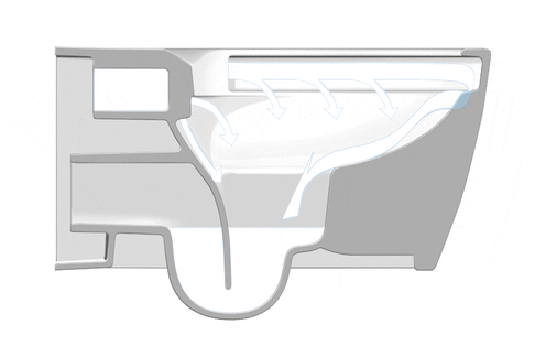 Duravit Teknolojileri