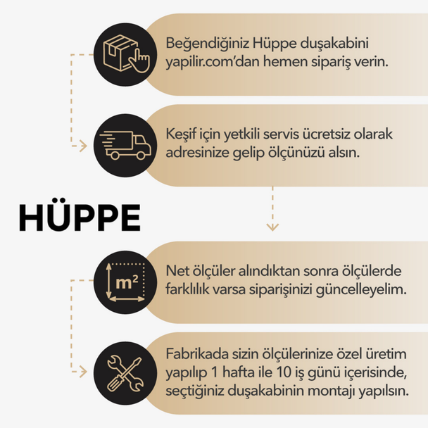Hüppe Duşakabin Montaj Bilgileri